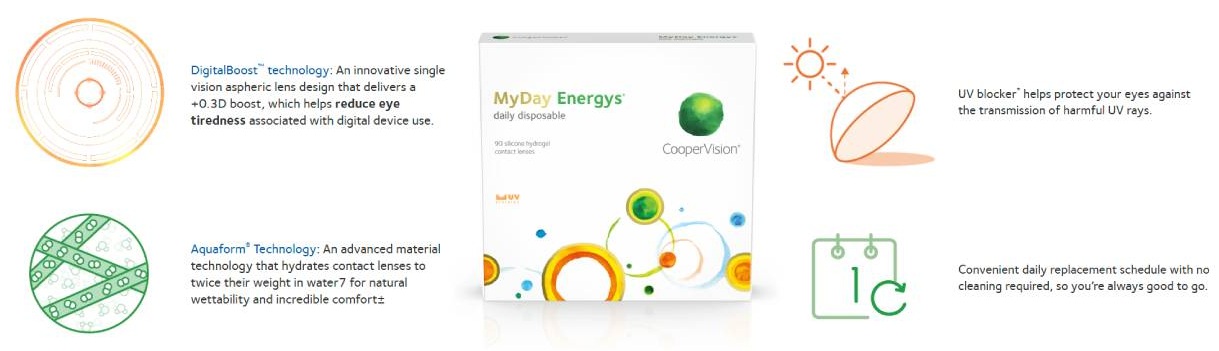 Features of coopervision's myday energys english