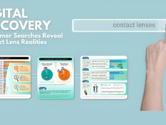 Infographie intitulée "Découverte numérique" : Les recherches des consommateurs révèlent la réalité des lentilles de contact", qui montre trois panneaux de visualisation de données avec des graphiques et des statistiques, ainsi qu'une main pointant vers une barre de recherche contenant "lentilles de contact".