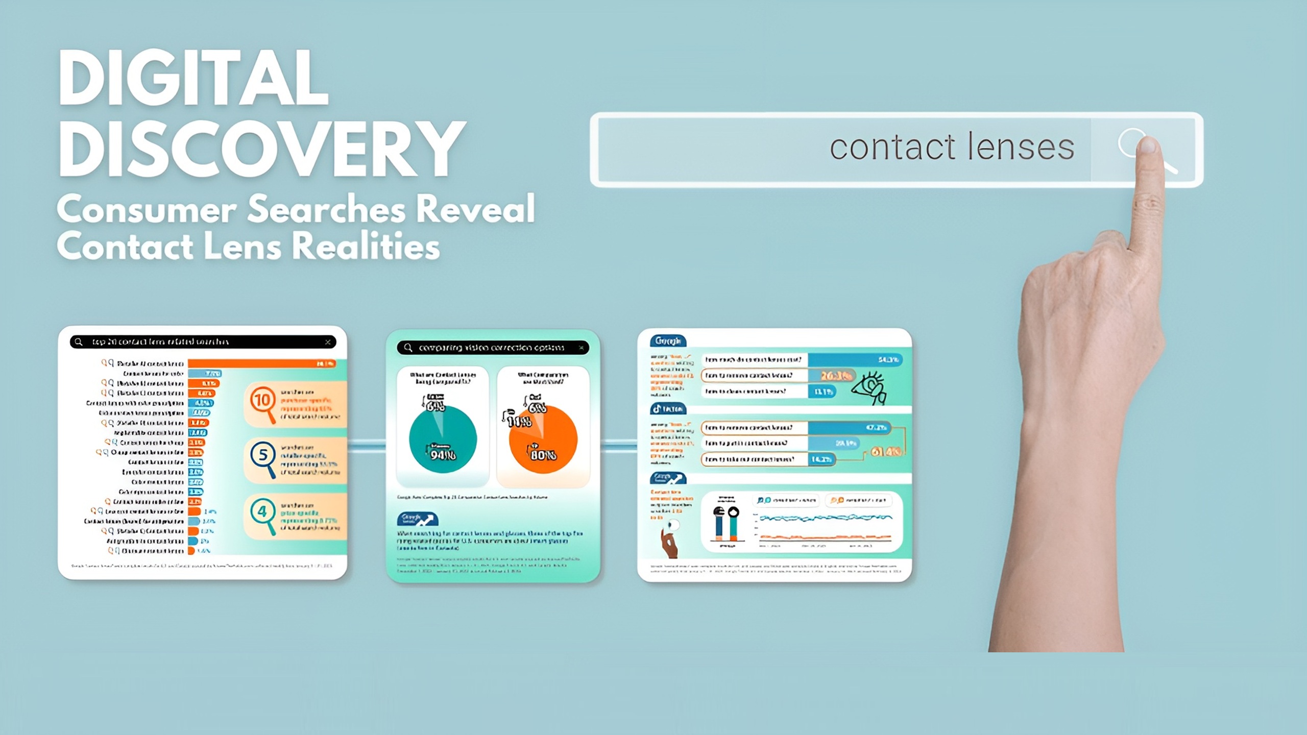 Infographie intitulée "Découverte numérique" : Les recherches des consommateurs révèlent la réalité des lentilles de contact", qui montre trois panneaux de visualisation de données avec des graphiques et des statistiques, ainsi qu'une main pointant vers une barre de recherche contenant "lentilles de contact".