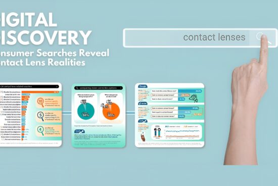 Infographic titled 'Digital Discovery: Consumer Searches Reveal Contact Lens Realities' showing three data visualization panels with charts and statistics, alongside a hand pointing to a search bar containing 'contact lenses'.