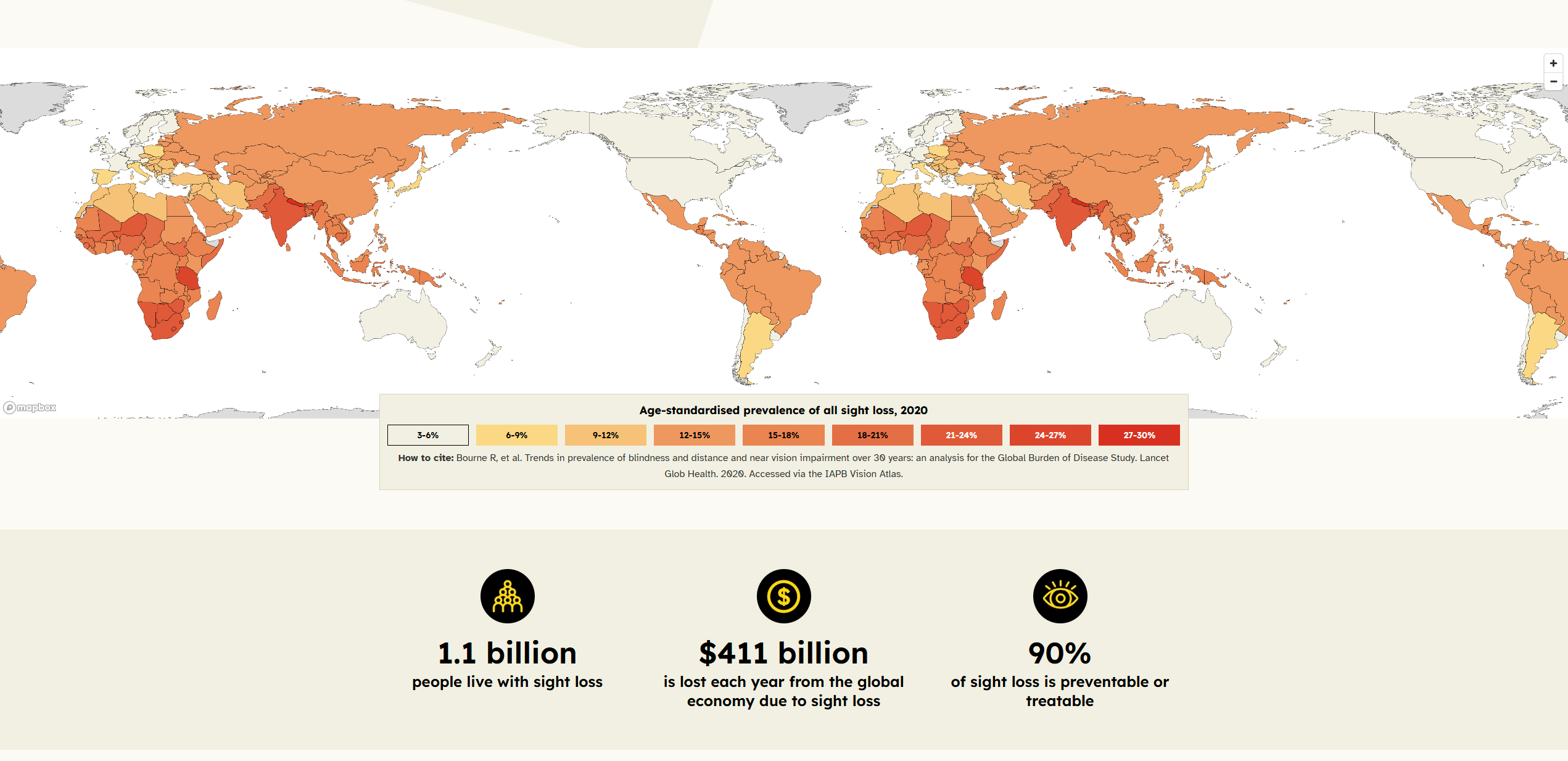 World map showing age-standardized prevalence of all sight loss in 2020, with countries color-coded from light yellow (3-6%) to dark red (27-30%). Below the map are three key statistics: 1.1 billion people live with sight loss, $411 billion is lost each year from the global economy due to sight loss, and 90% of sight loss is preventable or treatable.