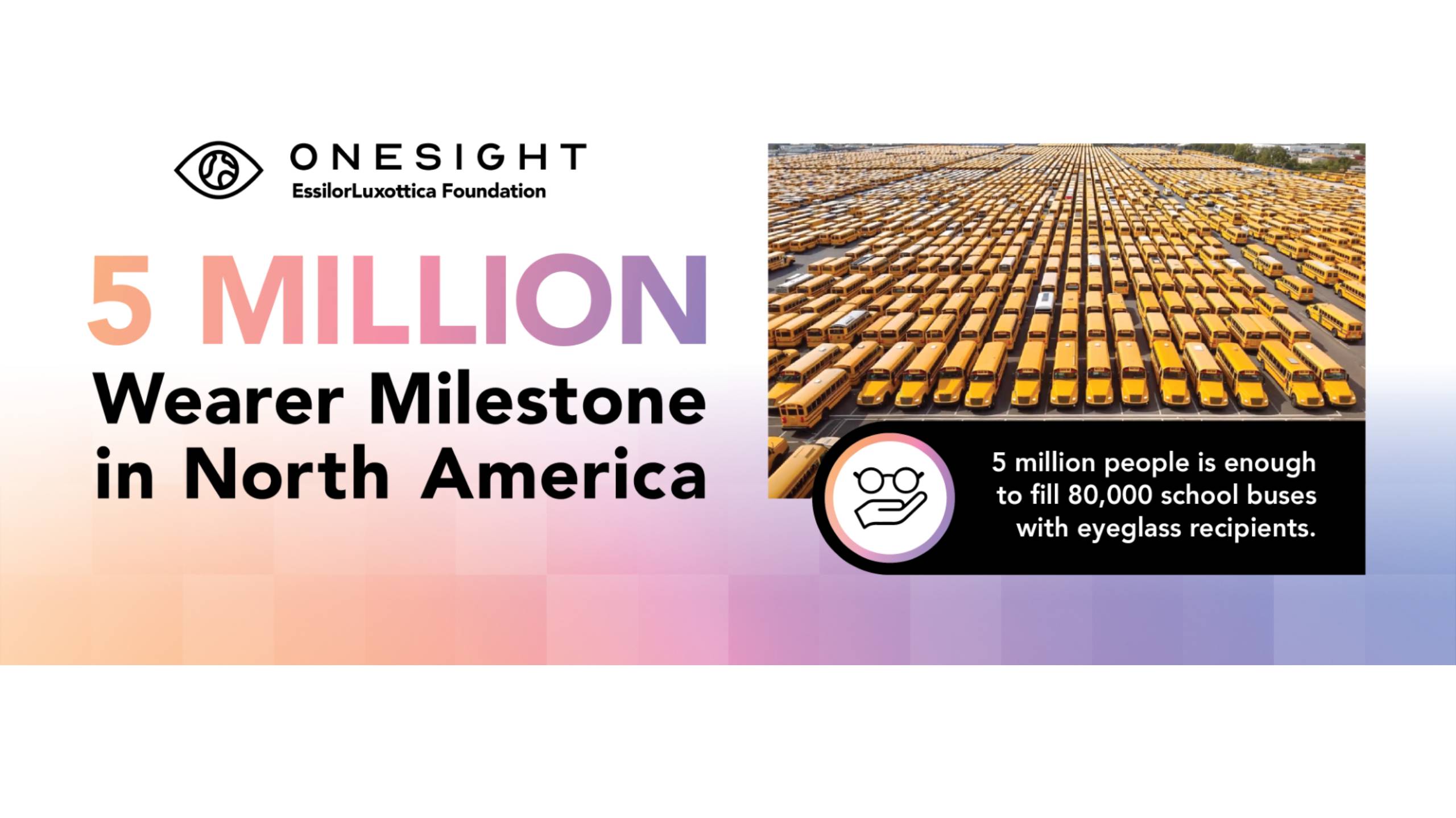 nfographie de la Fondation OneSight EssilorLuxottica célébrant le cap de 5 millions de porteurs de lunettes en Amérique du Nord. Présente une vue aérienne de milliers d'autobus scolaires jaunes disposés en rangées. Le texte indique '5 millions de personnes, c'est assez pour remplir 80 000 autobus scolaires avec des bénéficiaires de lunettes.' Le logo montre un symbole d'œil avec des lunettes.