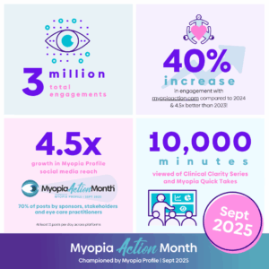 Infographie du Mois d'Action Myopie 2025 montrant 3 millions d'engagements totaux, augmentation de 40%, croissance 4,5x des réseaux sociaux et 10 000 minutes de vidéos visionnées