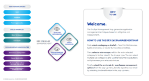 Screenshot of the Dry Eye Management Map interactive web tool, showing three selectable categories on the left — Tear Film Deficiencies, Eyelid Anomalies, and Ocular Surface Abnormalities — with their sub-drivers, a central diagram illustrating the three categories, and a "How to Use" panel on the right explaining the three-step selection process.