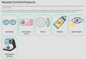 Screenshot of the Myopia Control Product Compendium page on MyopiaProfile.com, showing six clickable category tiles — Spectacles, Soft Contact Lenses, Ortho-k, Atropine, Light Therapies, and Instruments & Software — each illustrated with a colorful icon on a light grey background.