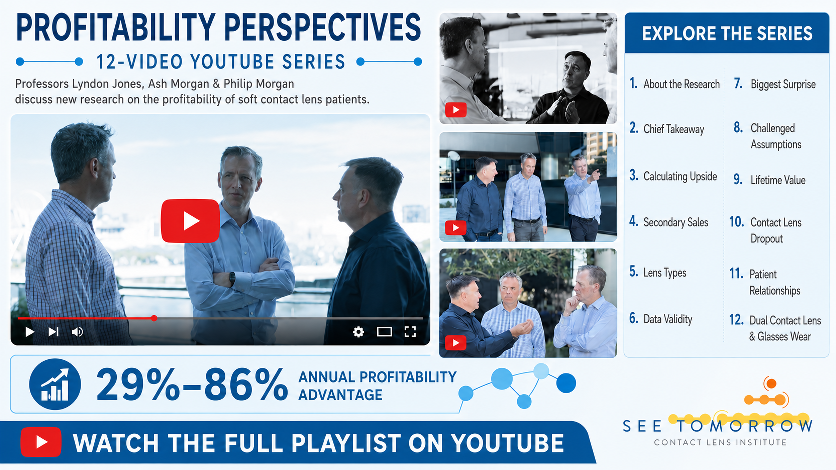 Promotional graphic for the Contact Lens Institute's "Profitability Perspectives" 12-video YouTube series featuring Professors Lyndon Jones, Ash Morgan, and Philip Morgan. Displaying a main video player preview showing three men in discussion alongside three smaller video thumbnails, a key stat calling out a "29%–86% Annual Profitability Advantage," a numbered list of all 12 video topics, and a "Watch the full playlist on YouTube" banner at the bottom.