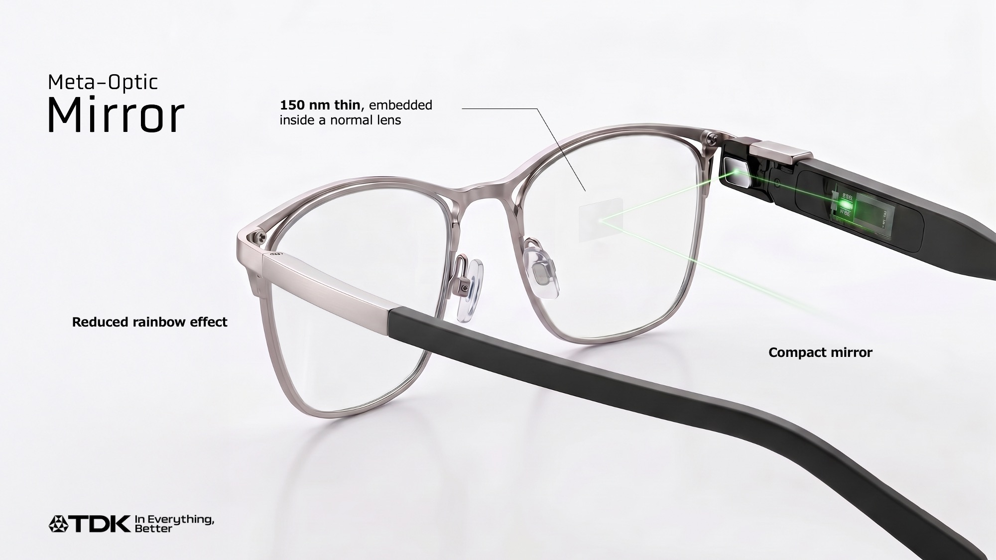 TDK smart glasses prototype featuring a 150 nanometer thin embedded meta-optic mirror lens